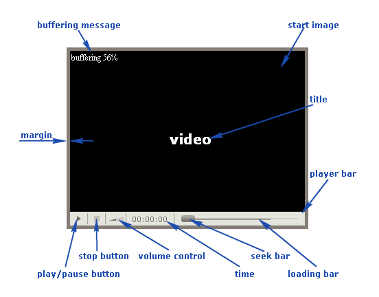 comment modifier un fichier shockwave flash object